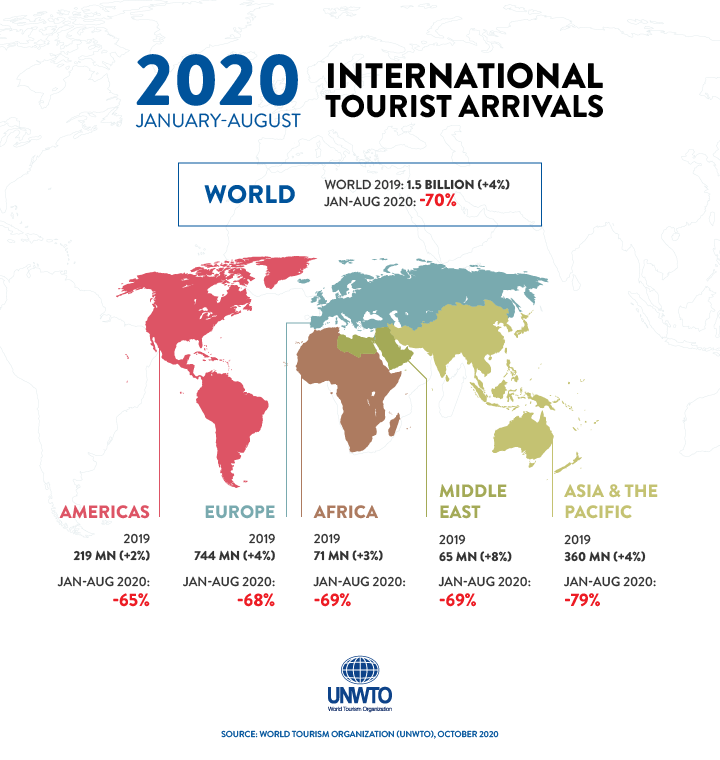 Turismo Internacional e&nbsp;COVID-19